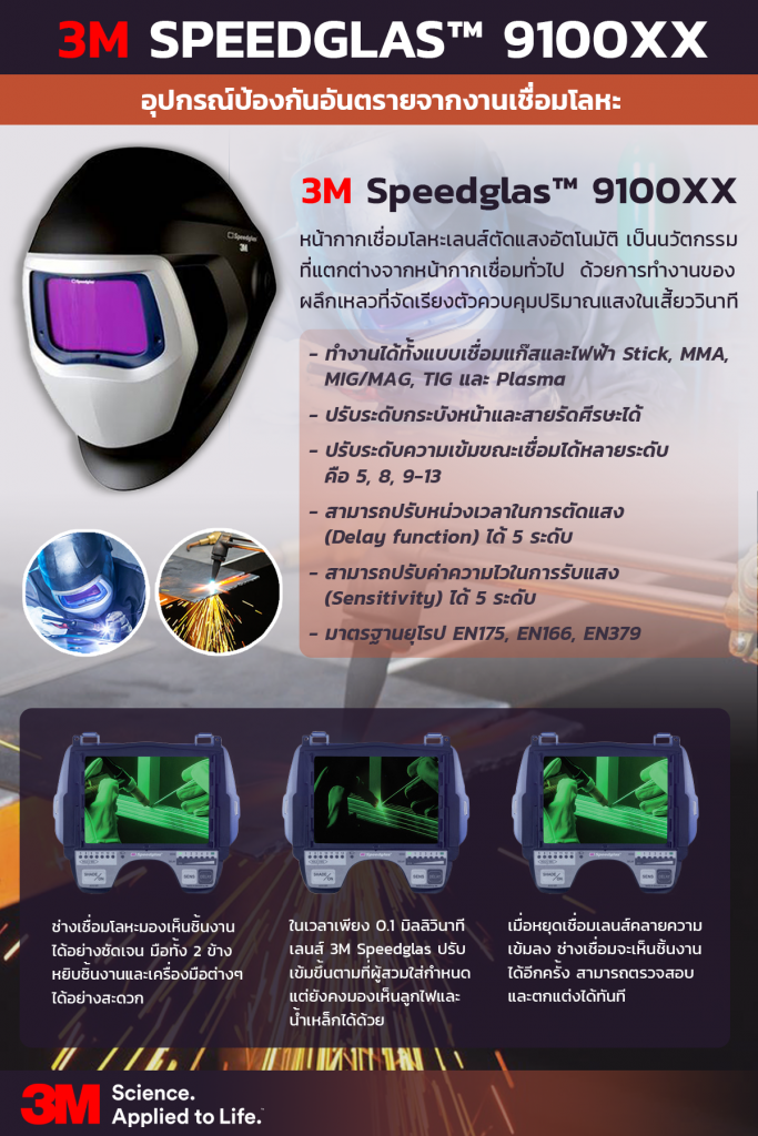 protecting face with 3M Speedglas™ 9100XX model
