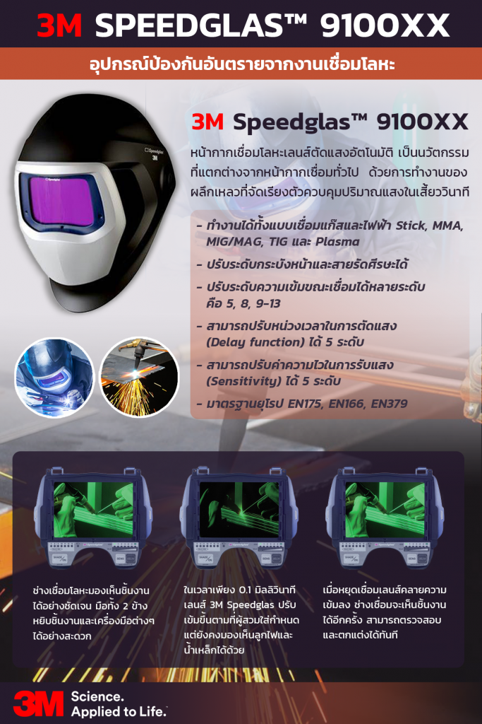 อุปกรณ์ป้องกันอันตรายจากงานเชื่อมโลหะ รุ่น 3M Speedglas™