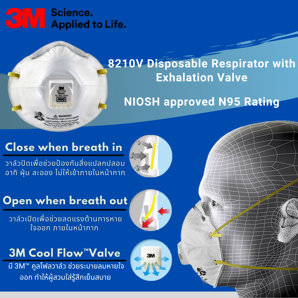 3M 8210V N95 mask for protection against dust, smoke, and pollution