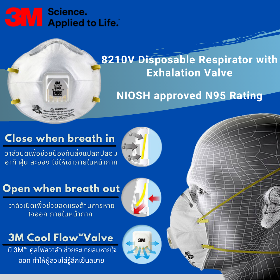 3M 8210V หน้ากาก N95 สำหรับป้องกันฝุ่นควันและมลพิษ