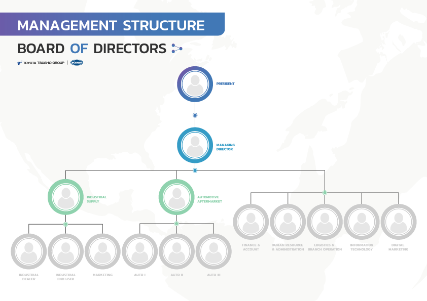 Management Structure: Borneo Technical (Thailand) Limited